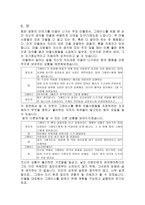 [영화심리학]영화 `도그빌` 인간행동분석-7