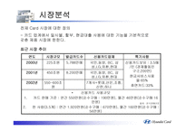 [현대카드]신용카드산업 분석-4