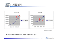 [현대카드]신용카드산업 분석-5