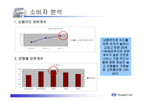 [현대카드]신용카드산업 분석-17