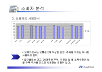 [현대카드]신용카드산업 분석-18