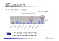 [현대카드]신용카드산업 분석-19