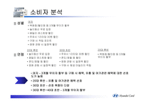 [현대카드]신용카드산업 분석-20