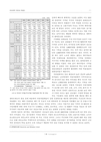 [자동차시장]세계자동차산업 분석-11