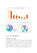 [정보통신]인터넷 쇼핑몰과 포탈사이트의 소비자문제-5