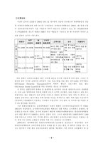 [정보통신]인터넷 쇼핑몰과 포탈사이트의 소비자문제-6