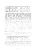[정보통신]인터넷 쇼핑몰과 포탈사이트의 소비자문제-8