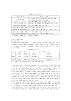 [기업경영]전자상거래의 현황과 활성화 방안-3