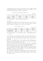 [기업경영]전자상거래의 현황과 활성화 방안-4