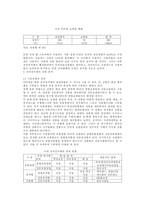 [기업경영]전자상거래의 현황과 활성화 방안-5