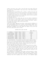 [기업경영]전자상거래의 현황과 활성화 방안-7