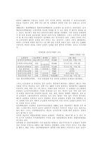 [기업경영]전자상거래의 현황과 활성화 방안-8