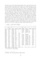 [경제효과]월드컵이 경제와 관광에 미치는 영향과 파급효과-19