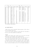 [스포츠효과]월드컵과 아시안 게임의 순기능과 역기능-9