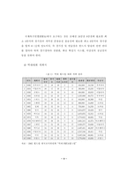 [경제효과]2002 월드컵의 경제적 효과와 관광객 유치를 위한 방안-4