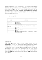 [인터넷시장]전자상거래의 발전 동향-9
