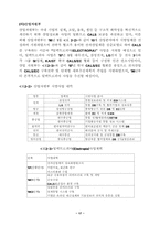 [인터넷시장]전자상거래의 발전 동향-17
