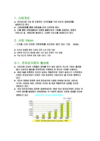 [사업계획서]전자상거래 사업계획서-2
