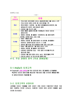 [사업계획서]전자상거래 사업계획서-5