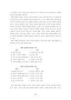 토끼전의 구조 레포트-4