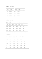 [마케팅]마케팅 성공사례(가이자동차)-4