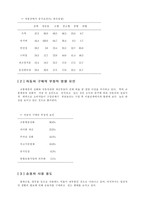 [마케팅]마케팅 성공사례(가이자동차)-6