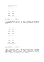 [마케팅]마케팅 성공사례(가이자동차)-7