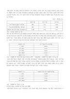 [학사]국내 벤처기업의 국제화에 대한 연구-9