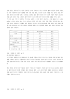 [학사]국내 벤처기업의 국제화에 대한 연구-10