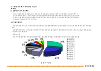 [부동산학]프로젝트 파이낸싱(Project Financing)의 활성화 방안-11