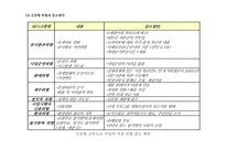 [부동산학]프로젝트 파이낸싱(Project Financing)의 활성화 방안-12