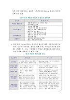 부동산 Escrow 제도 개념 및 국내 여건 분석-4