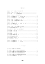 [졸업][부동산]오피스 임대차사업 현황 및 분석-3