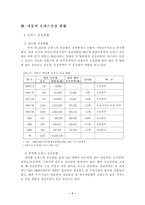 [졸업][부동산]오피스 임대차사업 현황 및 분석-7