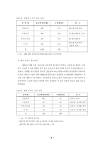 [졸업][부동산]오피스 임대차사업 현황 및 분석-8