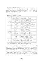[졸업][부동산]오피스 임대차사업 현황 및 분석-19