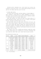 [졸업][부동산]오피스 임대차사업 현황 및 분석-20