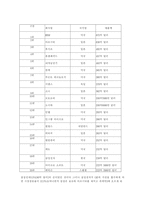 [독후감]`이건희` 그의 시선은 10년후를 향하고 있다. 를 읽고-8