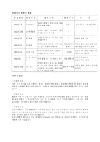 [독후감]`복권의 역사`를 읽고-4