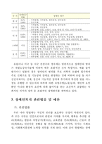 [장애인복지]장애인복지의 현황, 과제 및 발전방안-8