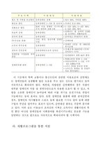 [장애인복지]장애인복지의 현황, 과제 및 발전방안-15