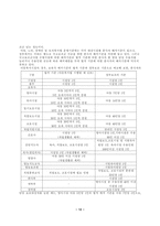 [아동복지]우리나라 아동복지시설의 현황과 발전방향-12