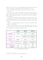 [마케팅]일동 후디스 아기밀 마케팅전략-14