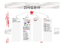 [국제경영]오리온 초코파이 중국진출사례-5