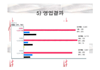 [국제경영]오리온 초코파이 중국진출사례-8