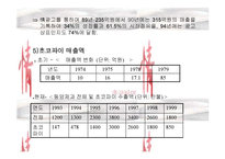 [국제경영]오리온 초코파이 중국진출사례-14