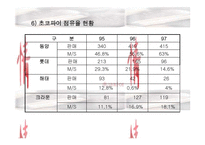 [국제경영]오리온 초코파이 중국진출사례-15