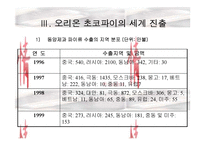 [국제경영]오리온 초코파이 중국진출사례-18