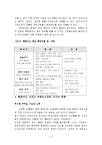 [부동산] 행정수도이전에 따른 부동산시장과 정부의 역할-7