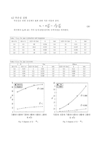 [유체역학]관로손실실험-11